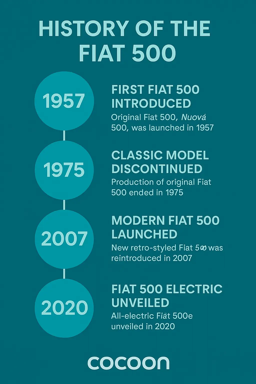 History of the Fiat 500