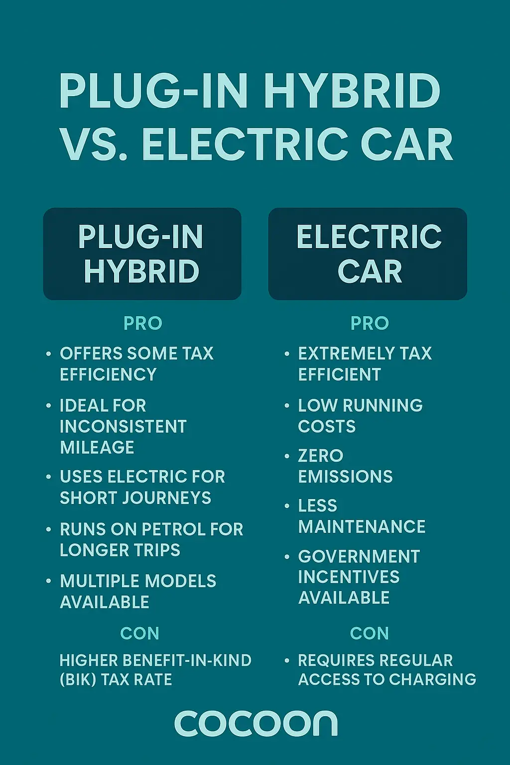 Plugin Hybrid vs. Electric Car Salary Sacrifice